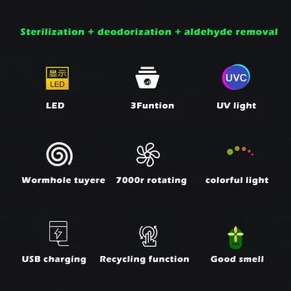 Portátil Smart Car Air Purifier Cleaner, Fragrance Ozone Generator Onizer Gerador de íon negativo Freshener Sanitizing Machine