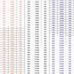 Mini Rubber Drive Belt, Correia transportadora, PJ307, 1Pc