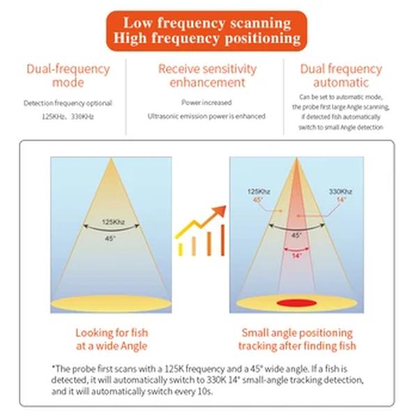 Erchang-Wireless Fish Finder com GPS, Dual Frequency Sonar Alarme, IOS e Android com GPS, profundidade Eco Sounder, Transdutor, F68